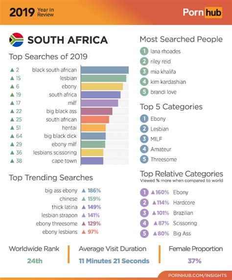 africa porn